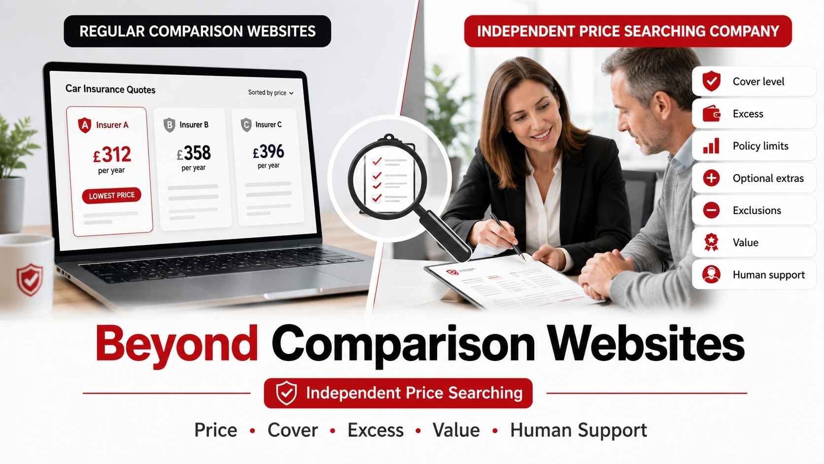 Why an Independent Price Searching Company Can Be Better Than Regular Comparison Websites